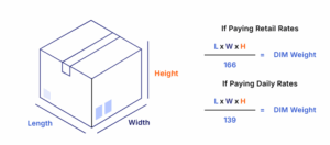 Dimensional Weight for Parcel Shipments
