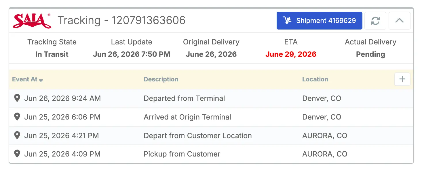 Detailed Tracking